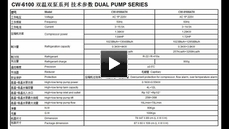 S&A dual temp.& dual pump chiller CW-6100 for cooling thin metal laser cutting machine
