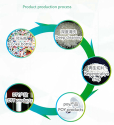 GRS recycled fabriics