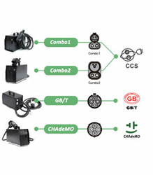 portable dc fast charger for ev