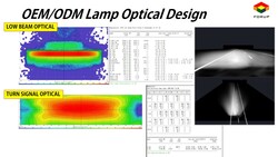 FORUP OEM/ODM motorbike lighting development