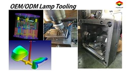 FORUP OEM/ODM motorbike lighting development