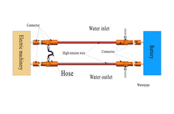 High-power liquid-cooled EV charging cable