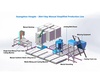 30 Cubic Meter Block Production Line